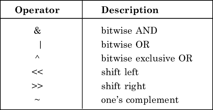 Bitwise-Operators-i-Bitwise-operators-cannot-be-applied-to-float-or-double-They-can.png